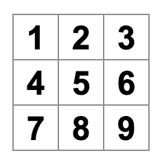 tabuleiro de jogo da velha preenchido com os números de 1 a 9